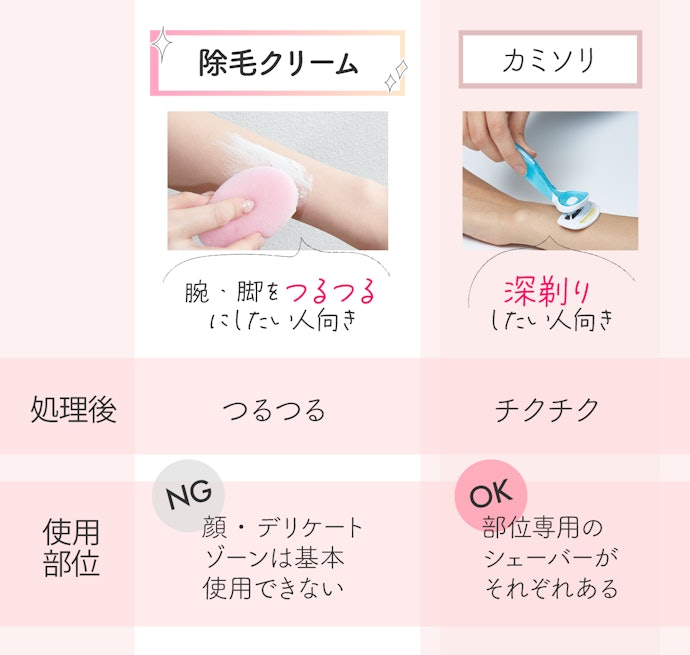 除毛クリームのメリットとは?