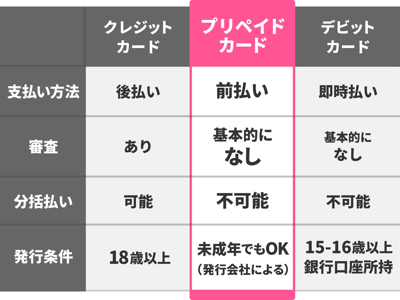 21年 プリペイドカードのおすすめ人気ランキング19選 徹底比較 Mybest