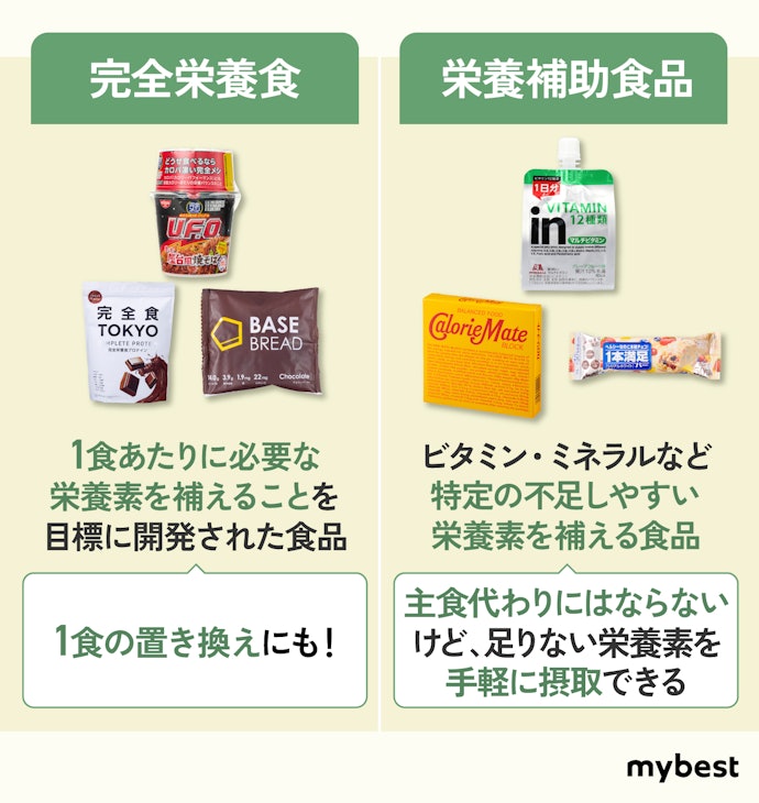完全栄養食とは?栄養補助食品との違いを知っておこう