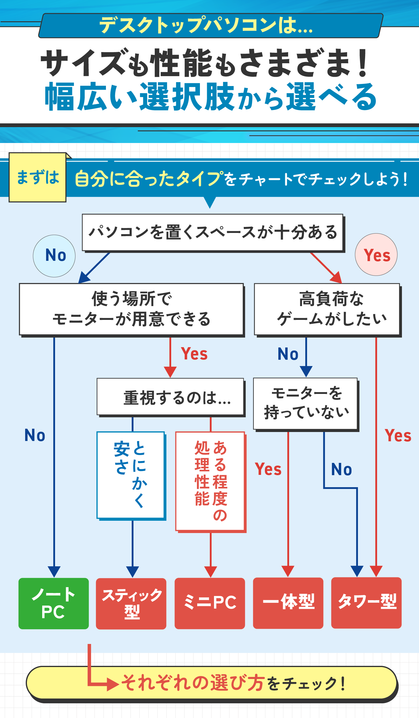 徹底比較】デスクトップパソコンのおすすめ人気ランキング【2026年6月