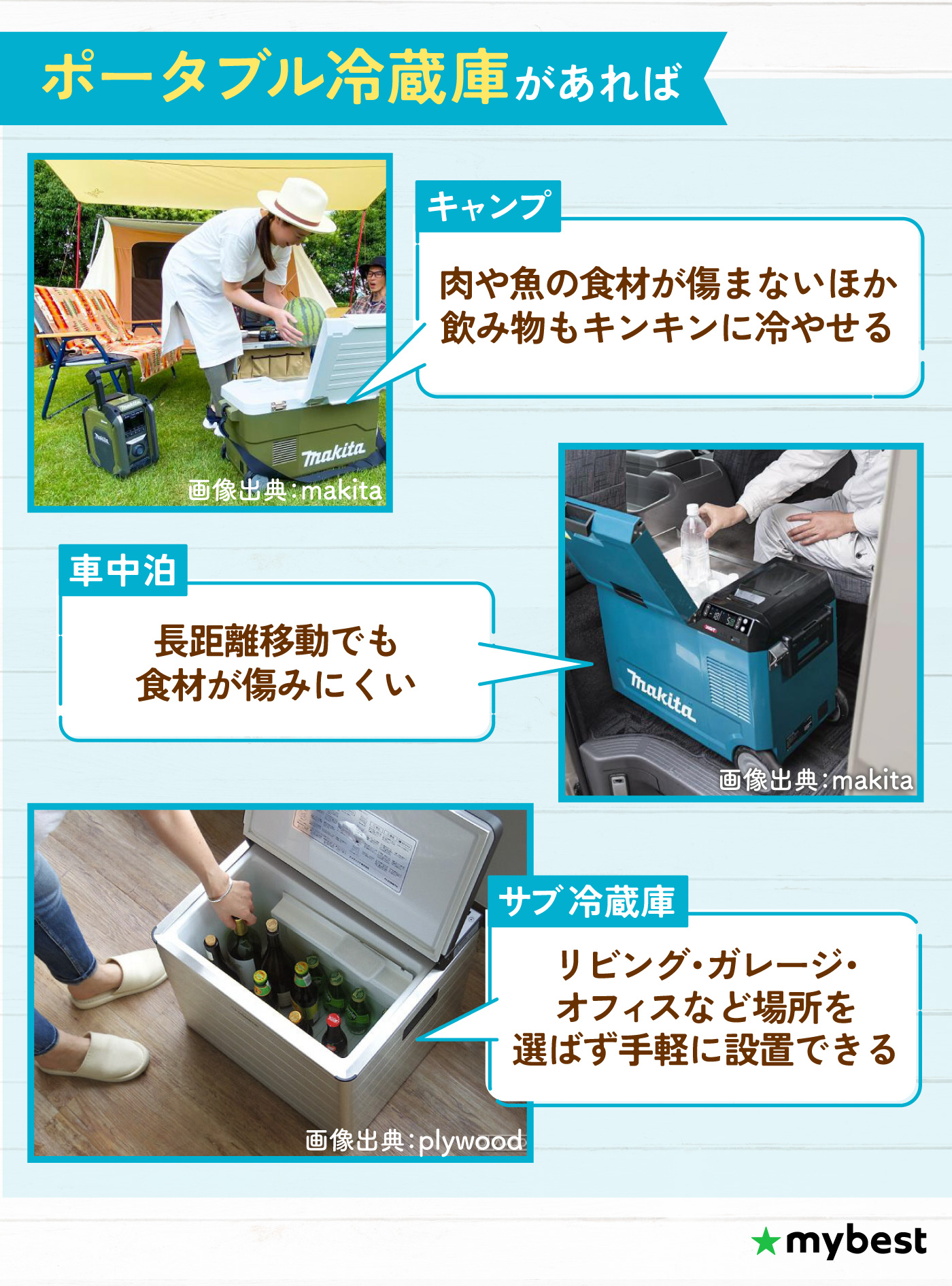 徹底比較 ポータブル冷蔵庫・冷凍庫のおすすめ人気ランキング キャンプで役立つ車載商品も 2026年8月