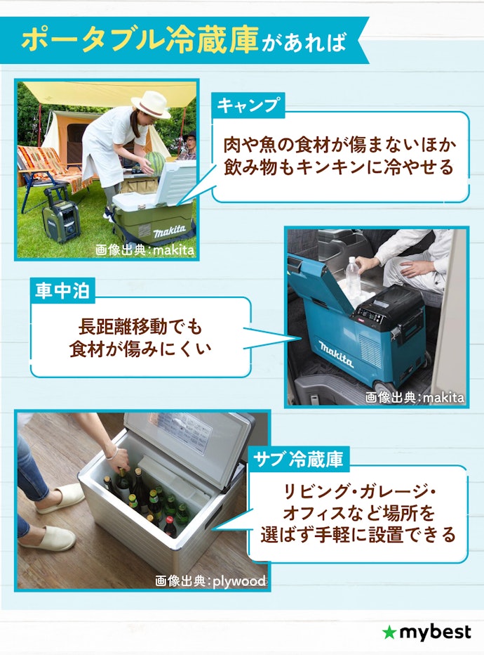 ポータブル冷蔵庫・冷凍庫の魅力は?どんな用途に使える?