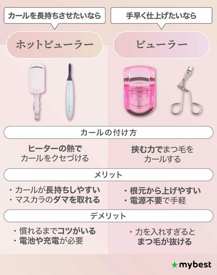 ホットビューラーと普通のビューラーは何が違う?初心者でも安全?
