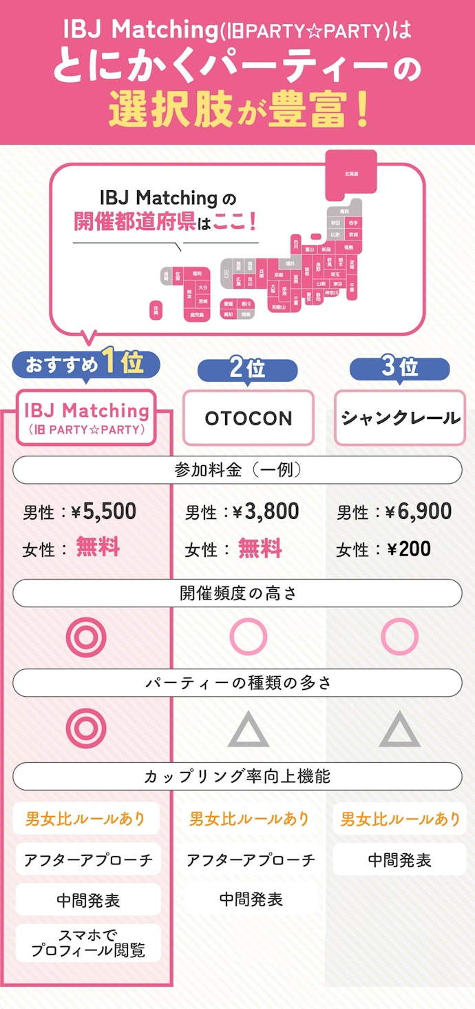 【結論】住んでいる地域でパーティーがあればIBJ Matching(旧:PARTY☆PARTY)がおすすめ!
