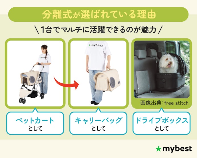【ペットカートのトレンドを紹介】最近は分離式が主流!