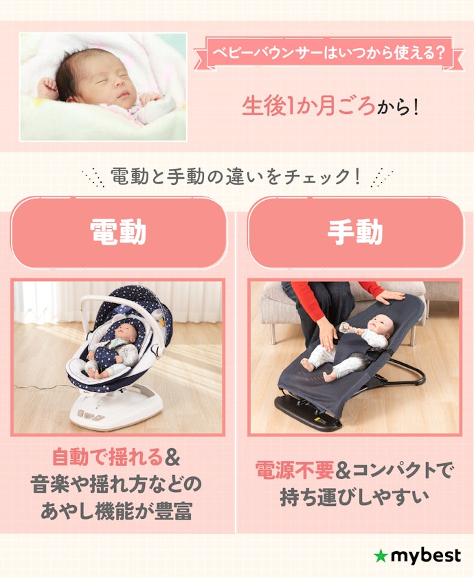 バウンサーっていつから使える?