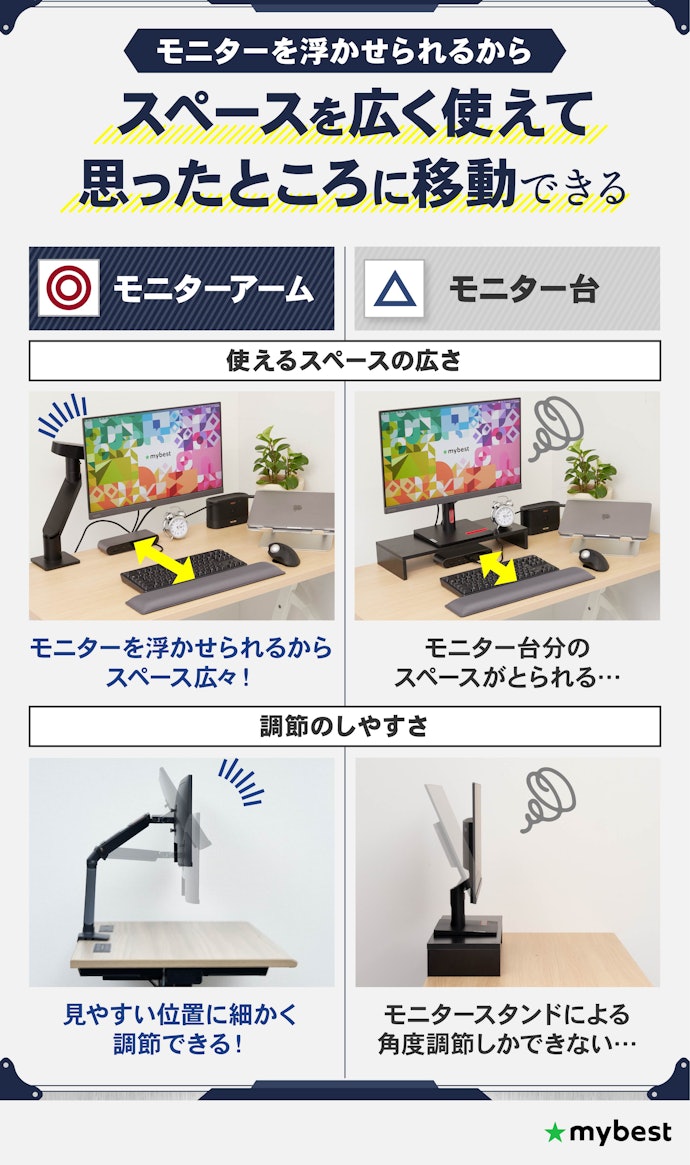 モニター台じゃダメ?モニターアームのメリットとは?