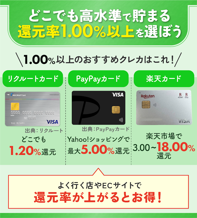 【結論】普段使いの1枚なら、通常ポイント還元率が高いリクルートカードがおすすめ