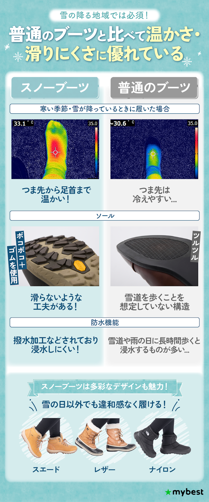 スノーブーツは本当に必要?普通のブーツとなにが違う?