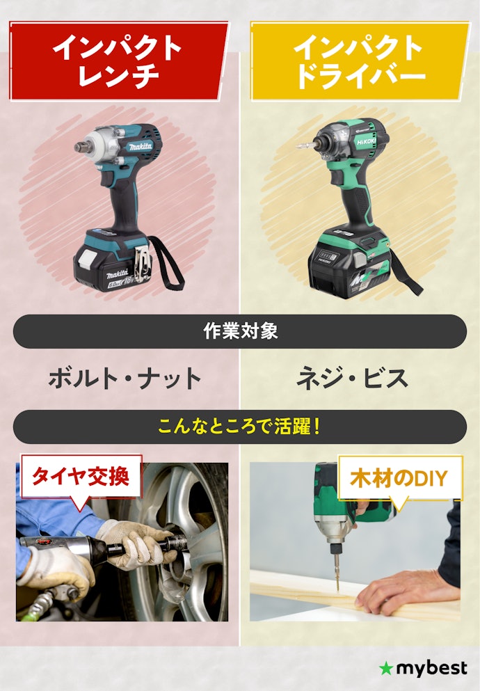 インパクトレンチとは?インパクトドライバーとの違いは?