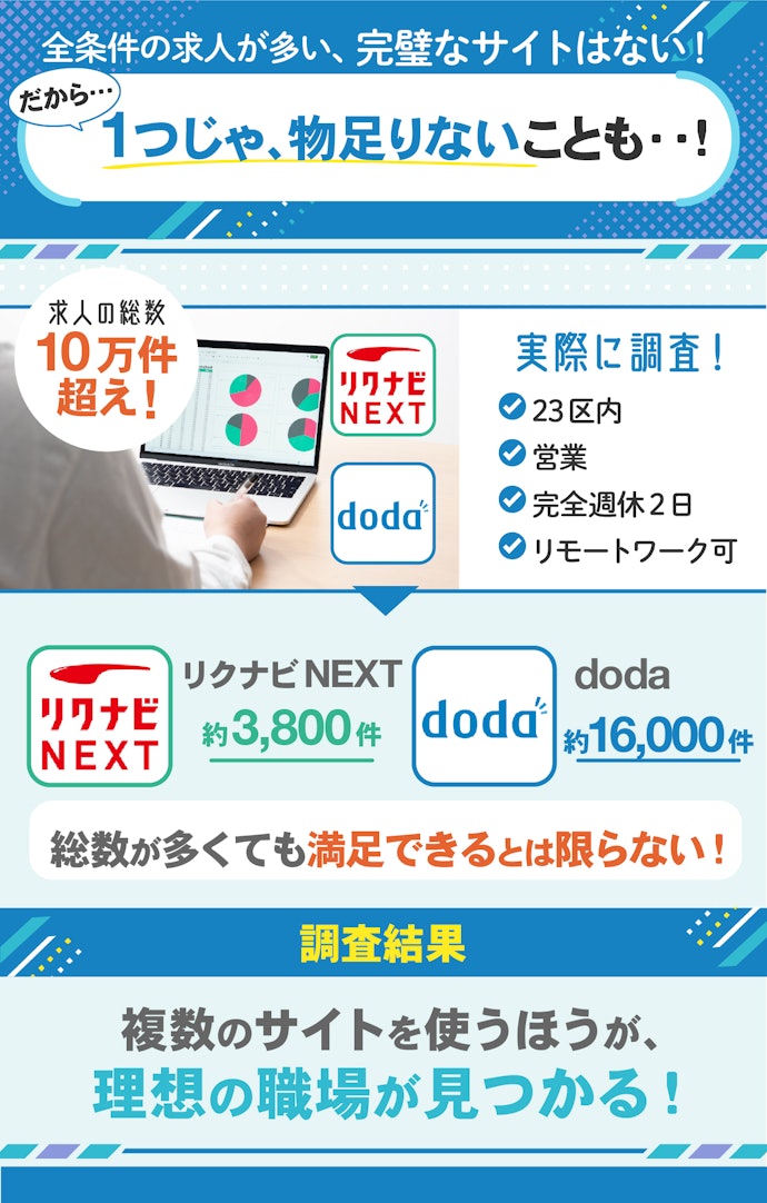 転職サイトの登録は何社必要?
