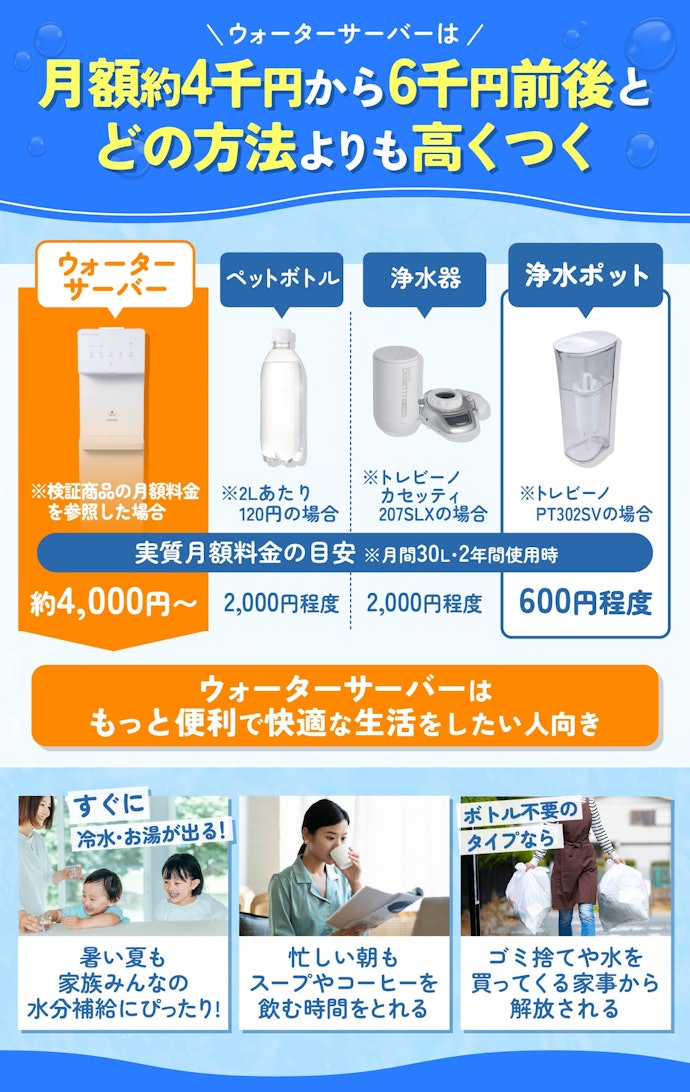 ウォーターサーバーは月いくらかかる?電気代はどれくらい?