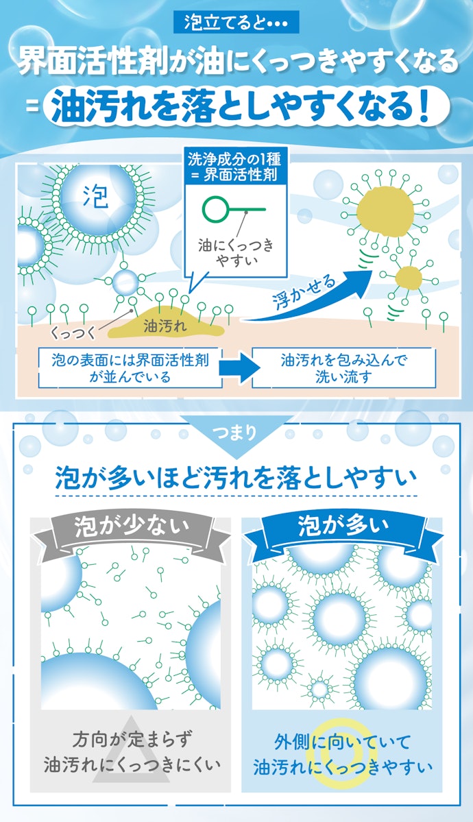 摩擦レスだけじゃない!泡で洗うメリットとは?