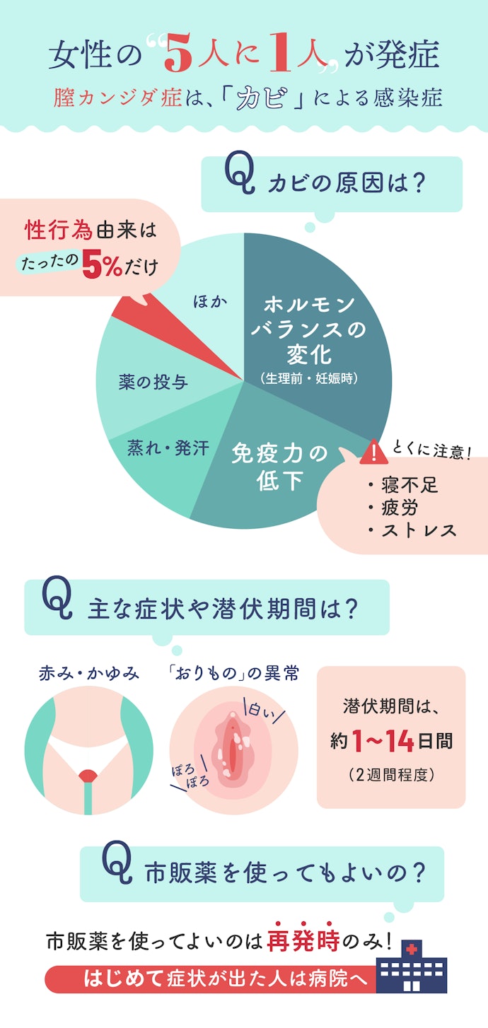 膣カンジダの原因と症状は?市販薬は効き目があるの?