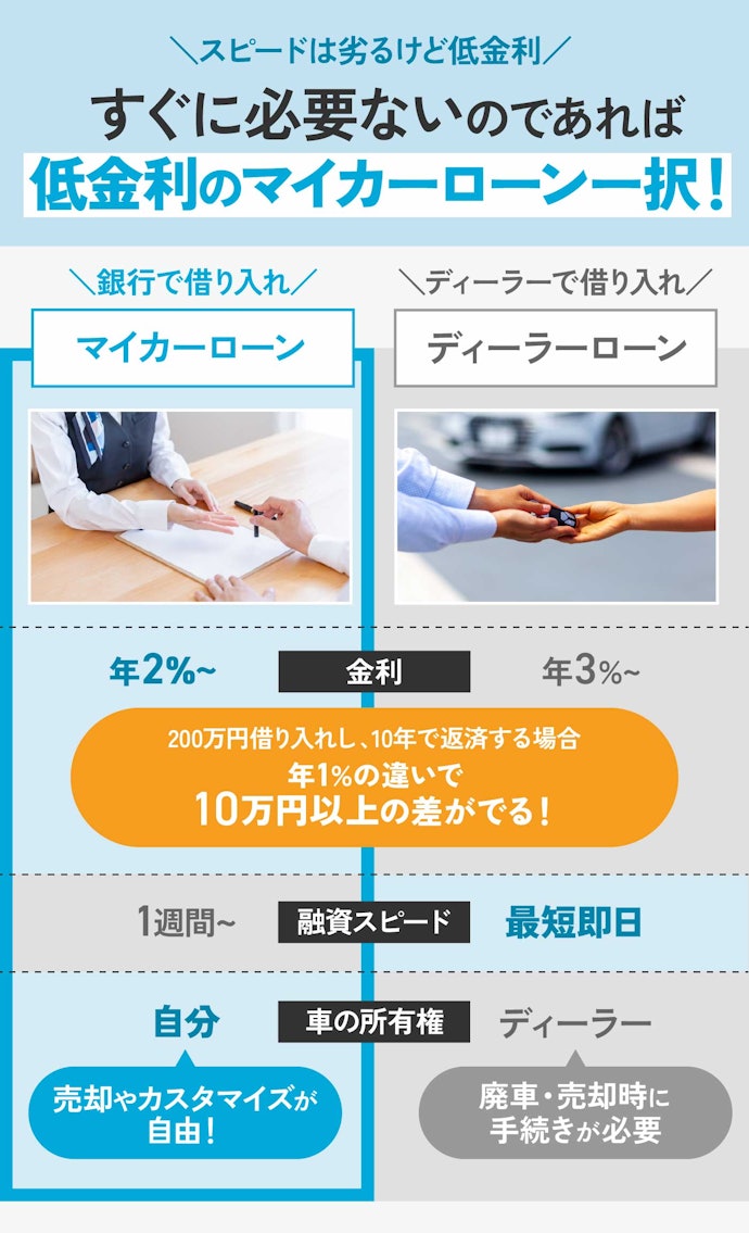 マイカーローンとディーラーローンの違いは?どっちがいいの?