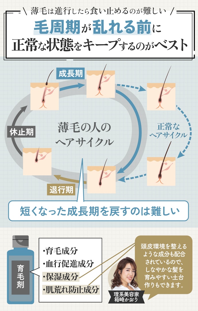 薄毛でないなら使わなくても大丈夫?フサフサでも育毛剤を使うべき?