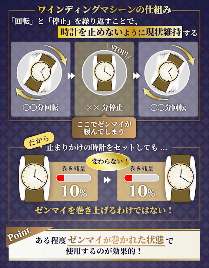 ワインディングマシーンとは?