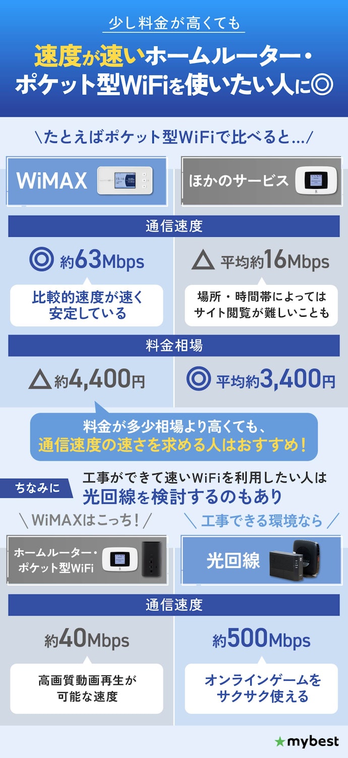 WiMAXはどんな人におすすめ?光回線やほかのサービスとの違いは?