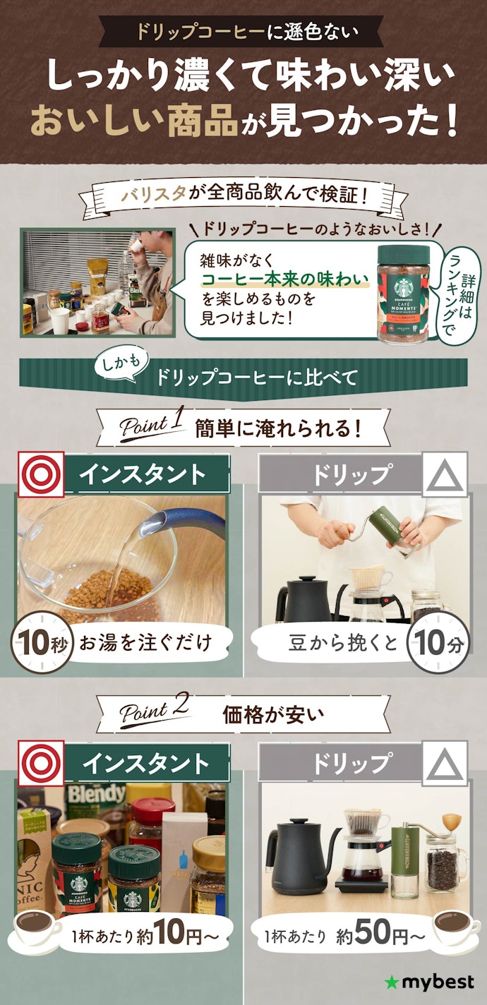 インスタントコーヒーでもおいしいものってあるの?