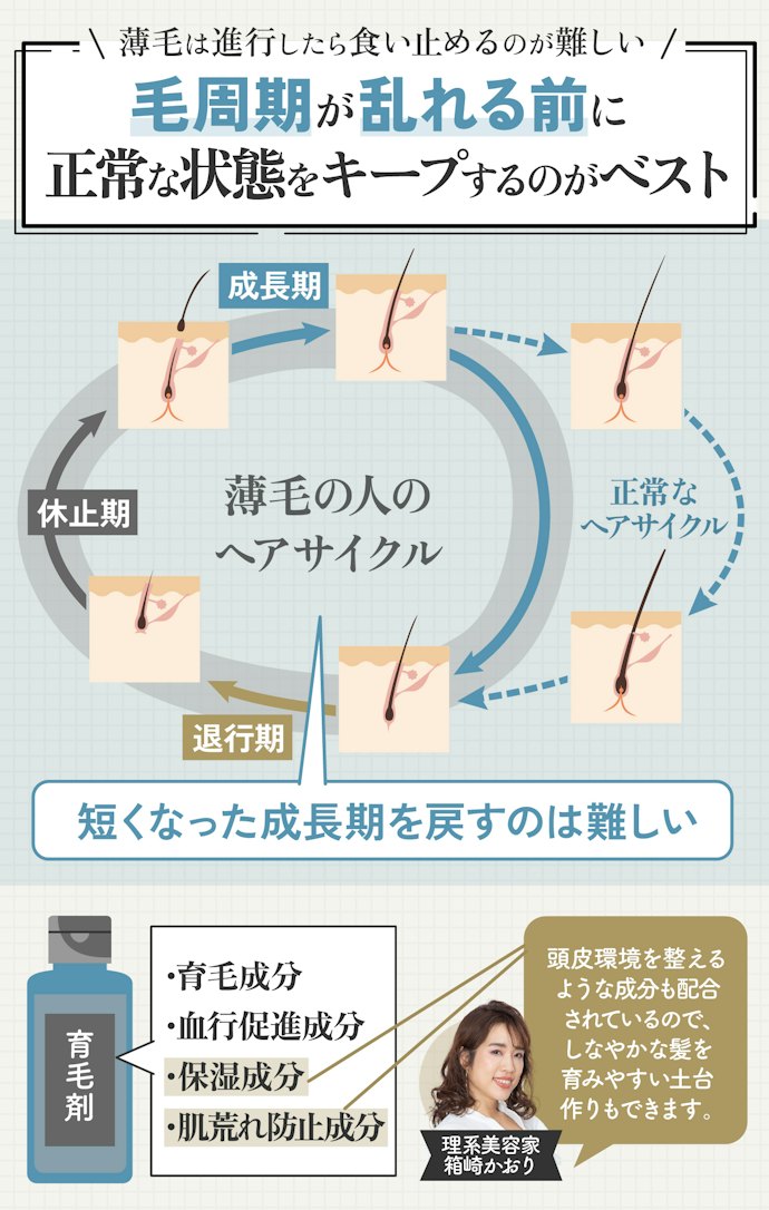 薄毛でないなら使わなくても大丈夫?フサフサでも育毛剤を使うべき?