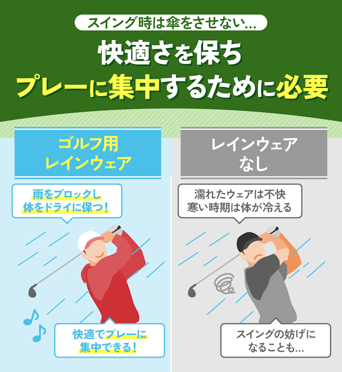 ゴルフ用のレインウェア(カッパ)は必要?ワークマンやユニクロでもいい?
