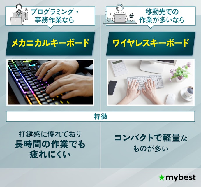 どのような用途に合ったキーボードを選ぶべき?