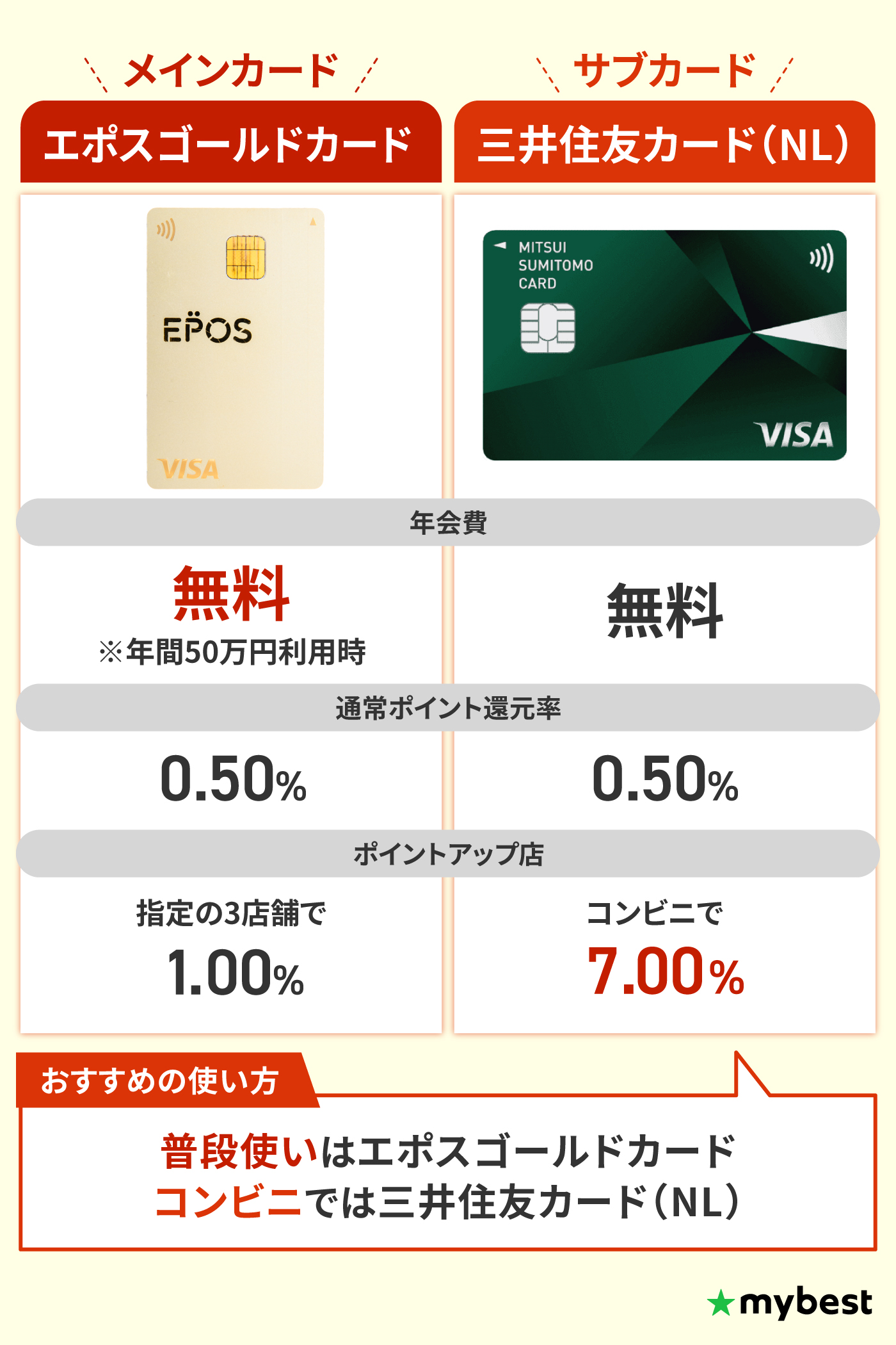 ポンモ様 リクエスト 2点 まとめ商品 クレジットカード最強の2枚の 