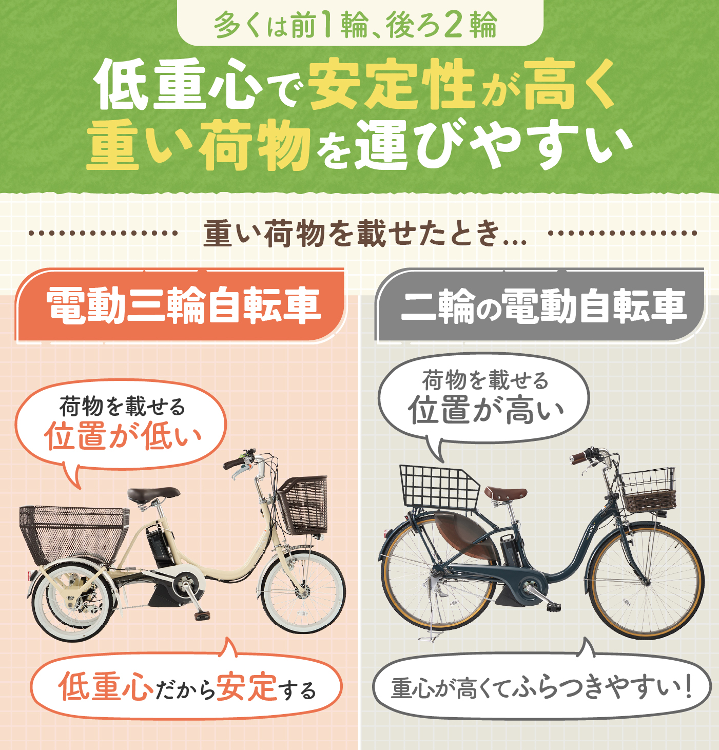徹底比較】電動三輪自転車のおすすめ人気ランキング【シニアでも転び
