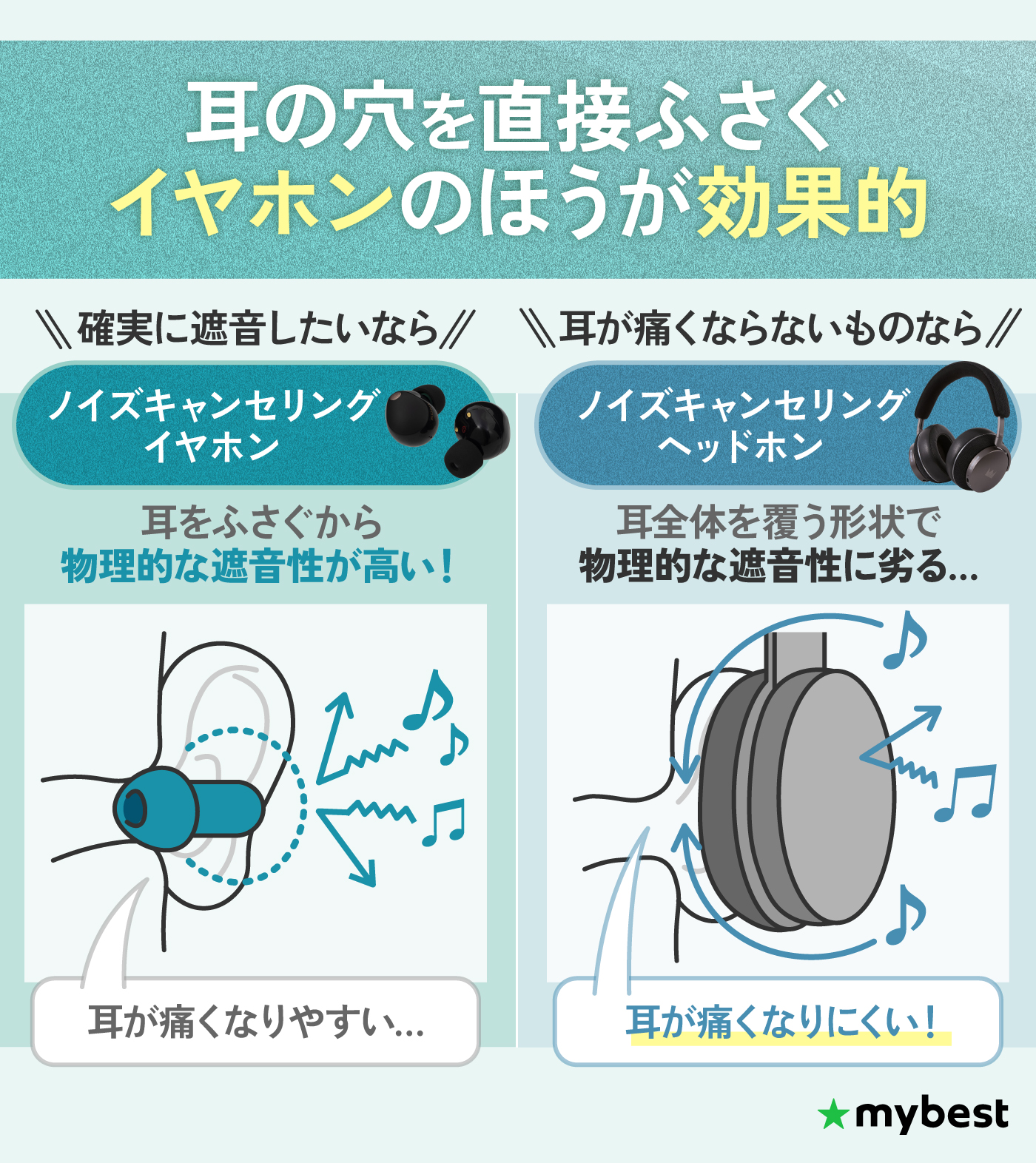 Bluetooth ワイヤレスイヤホン ノイズキャンセリング まとめ売 ジャンク Bluetooth ワイヤレスイヤホン ノイズキャンセリング まとめ売