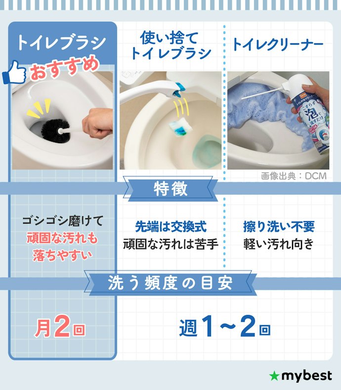 トイレブラシはなぜ必要?人気の使い捨てタイプやトイレクリーナーではダメなの?