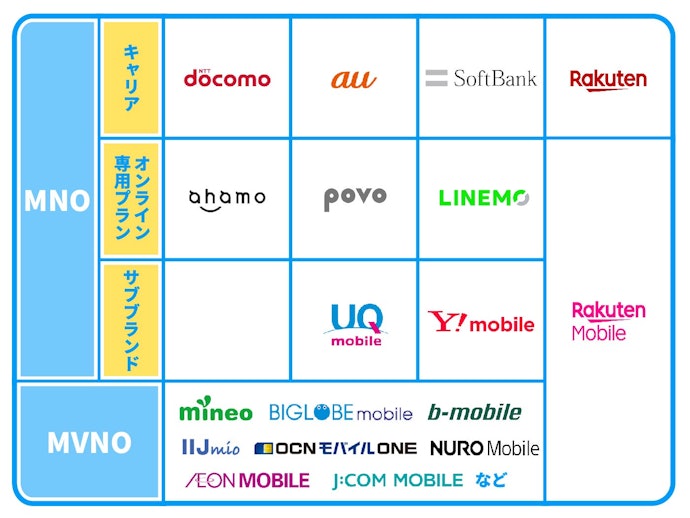 ソフトバンク回線格安simのおすすめ人気ランキング7選 徹底比較 Mybest ソフトバンク回線格安simのおすすめ人気ランキング7選 徹底比較 Mybest