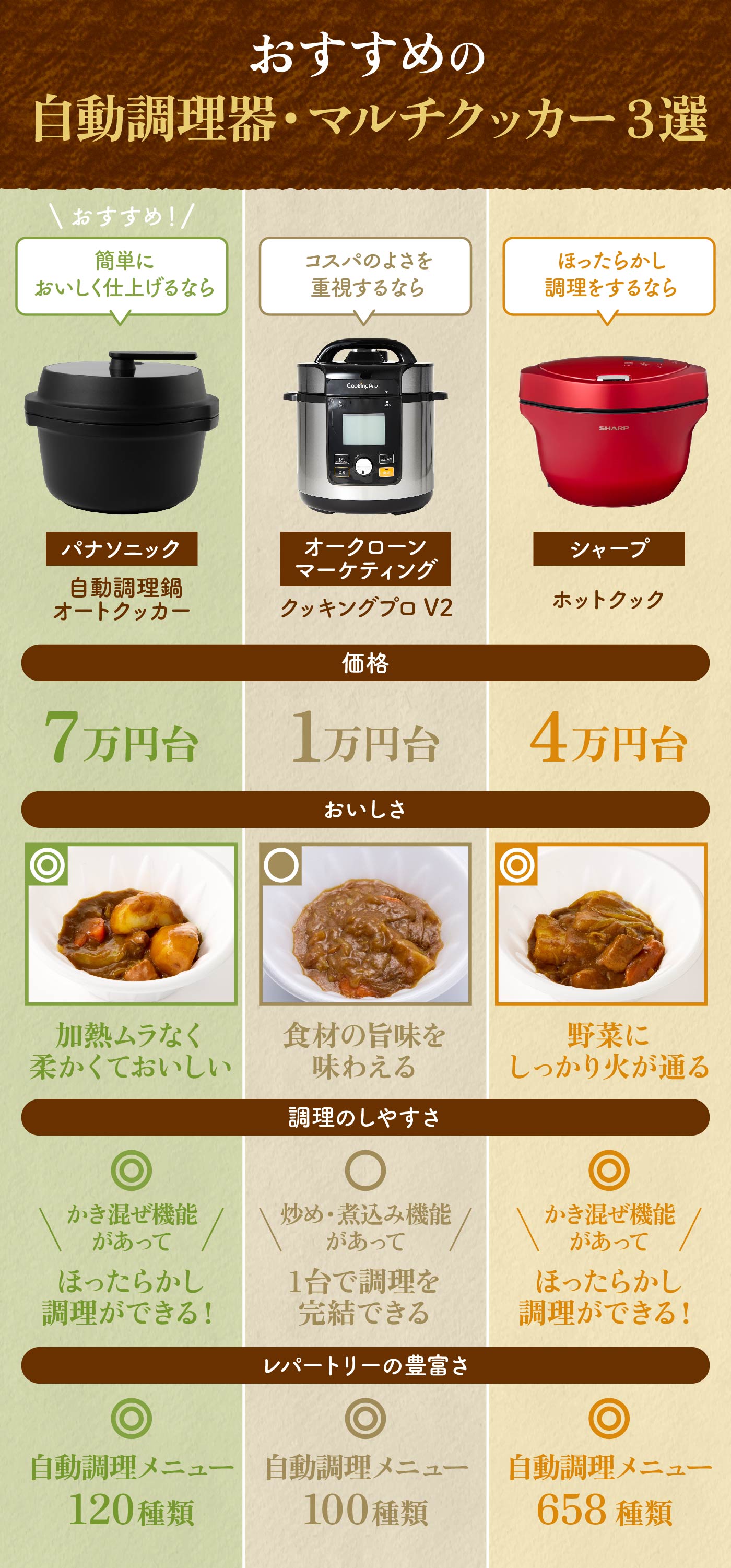 徹底比較】自動調理器・マルチクッカーのおすすめ人気ランキング【2026