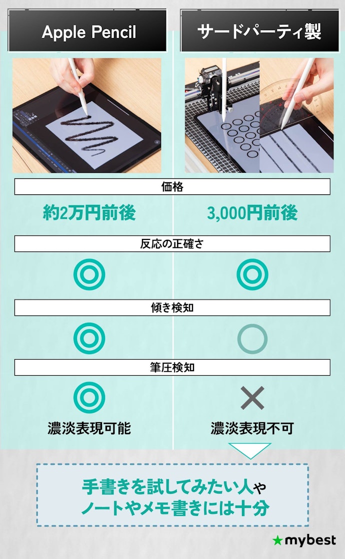 Apple Pencilの代わりになる?サードパーティ製タッチペンでできること・できないこと