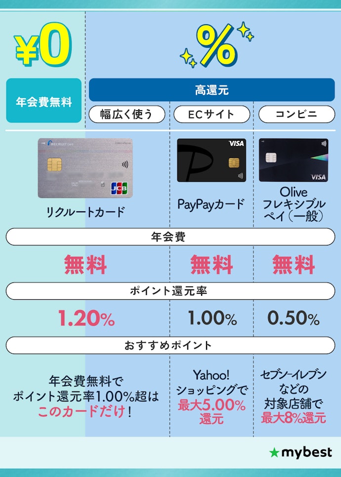クレジットカードのおすすめ人気ランキング! 究極の1枚はどれ?【専門家監修2026年5月徹底比較】 | マイベスト