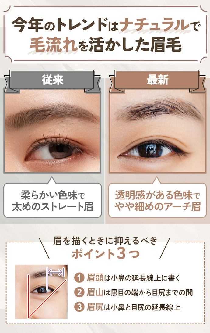 プロのメイクさんに聞いた!最新の眉トレンドはこれ!