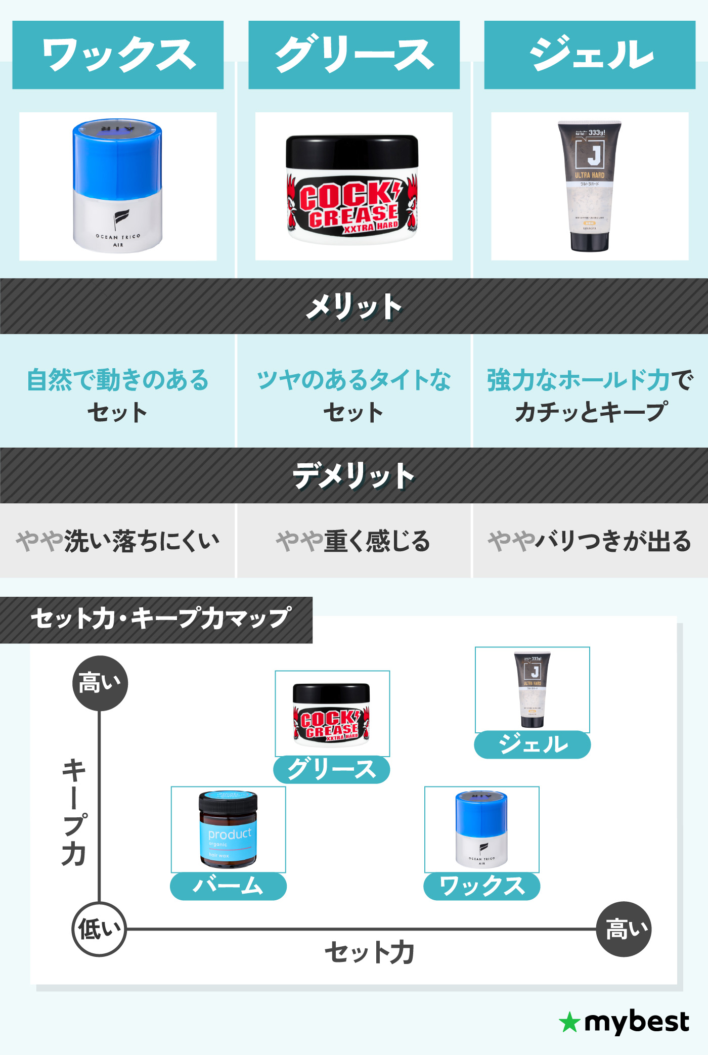 徹底比較】グリースのおすすめ人気ランキング【2026年6月】 | マイベスト
