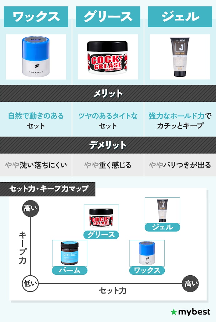 グリースの特徴は?ワックスやジェルとの違いは?