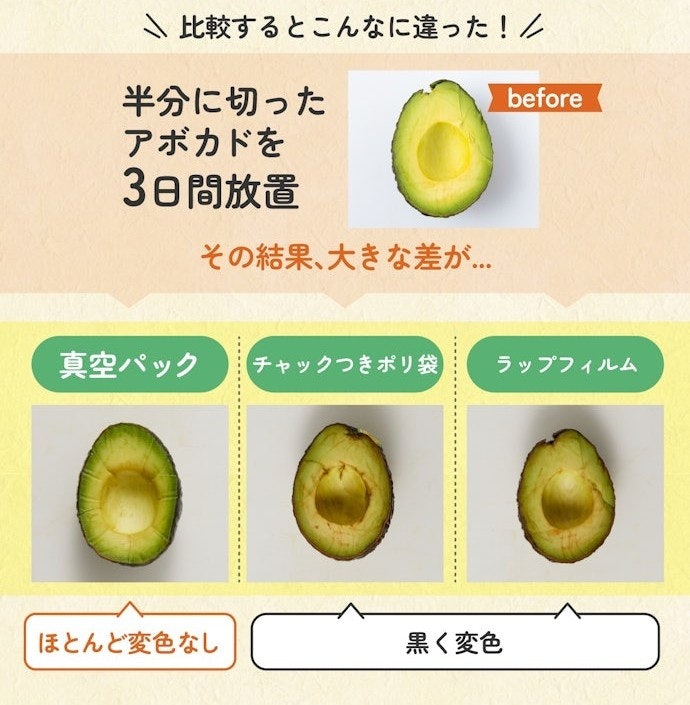 真空パック機でどれぐらい長持ちするの?
