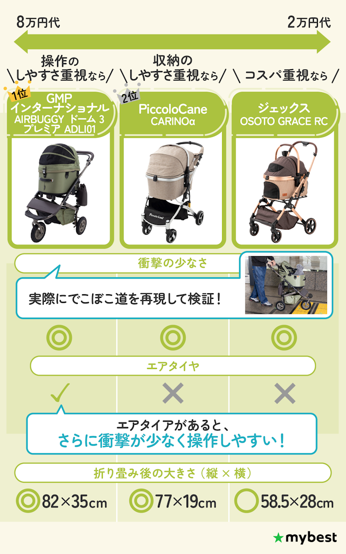 【結論】価格と重視するポイントで選ぼう!