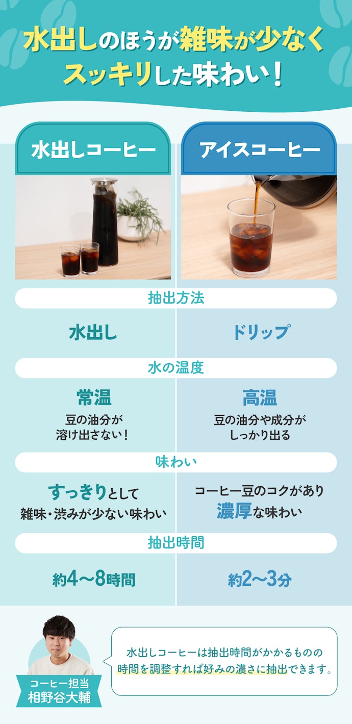 水出しコーヒーの魅力とは?普通のアイスコーヒーと何が違うの?