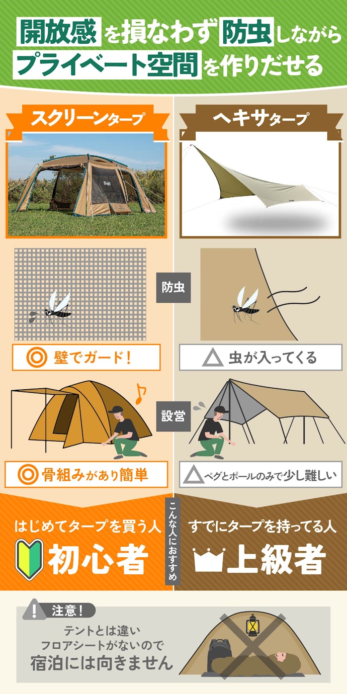 ほかのタープとは違う、スクリーンタープの魅力とは?