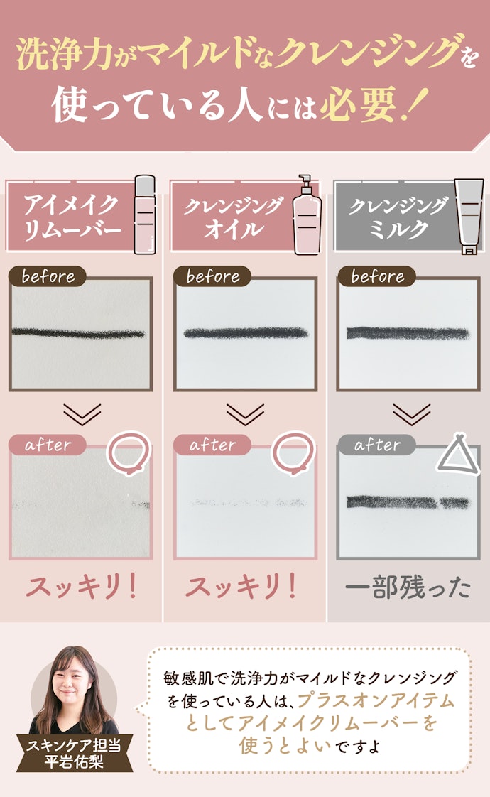アイメイクを落とすのにアイメイクリムーバーは必要?