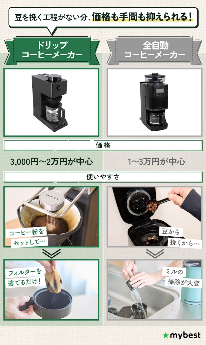 ドリップコーヒーメーカーの魅力は?