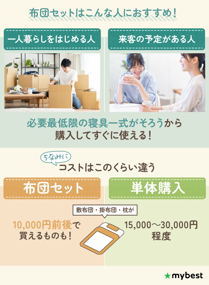 布団セットはどんな人におすすめ?コスパはよい?