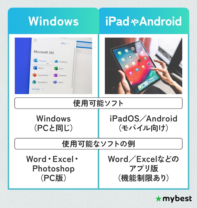 他のOS搭載タブレットと何が違うの?