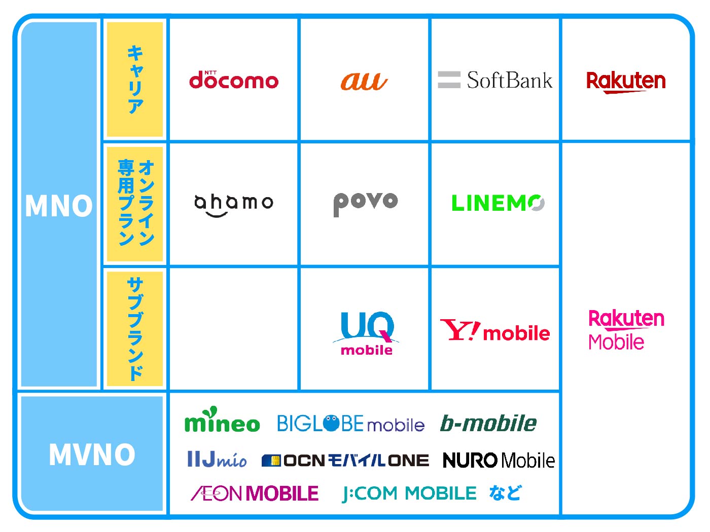 Au回線格安simのおすすめ人気ランキング11選 徹底比較 Mybest