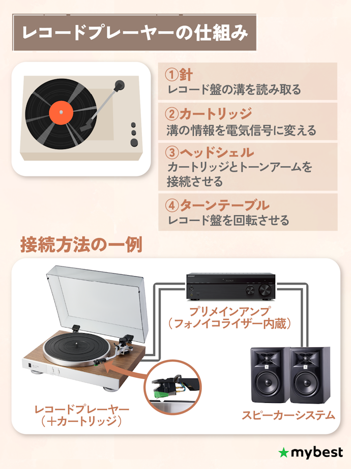 レコードを始めるには何が必要?初心者向けに仕組みから解説!
