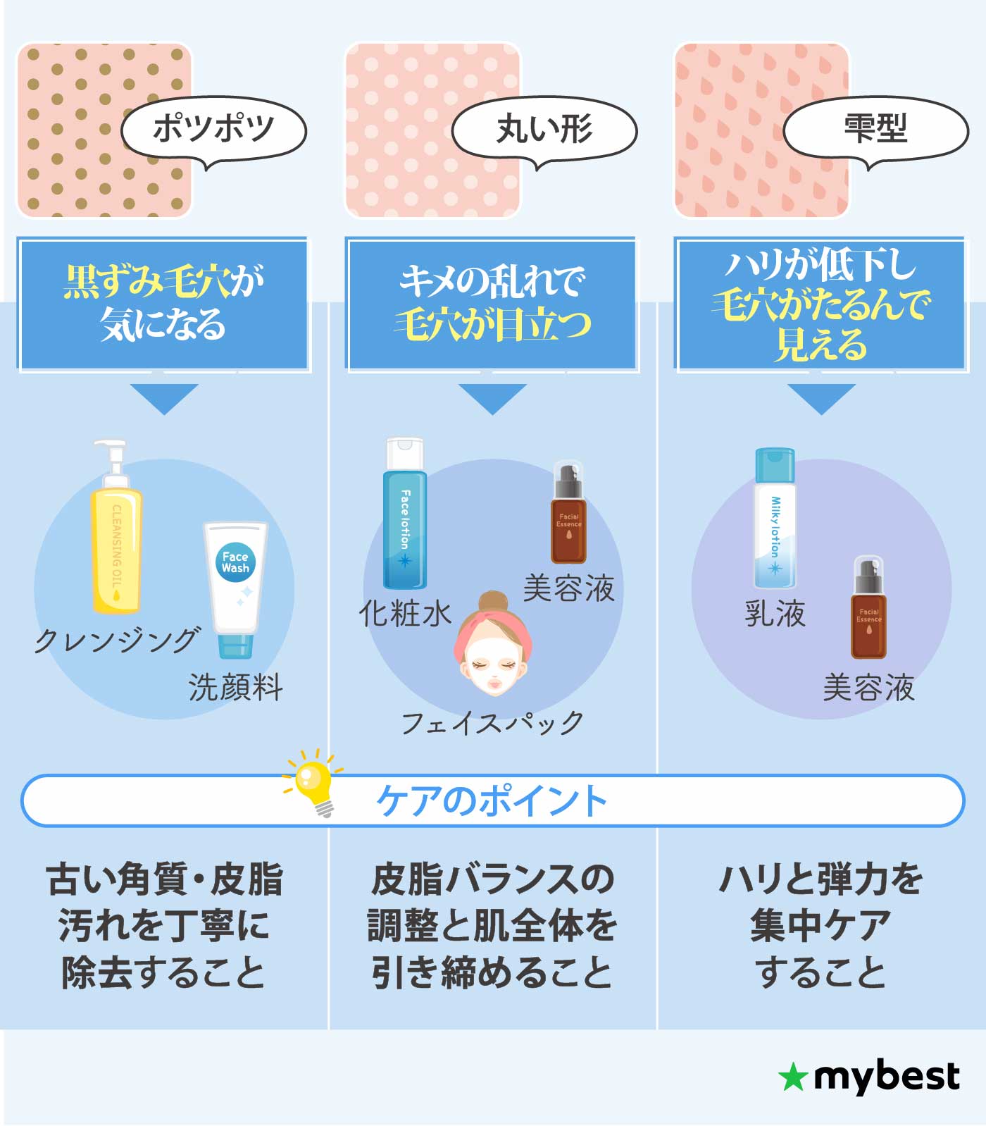 徹底比較】毛穴ケアのおすすめ人気ランキング【2026年7月】 | マイベスト