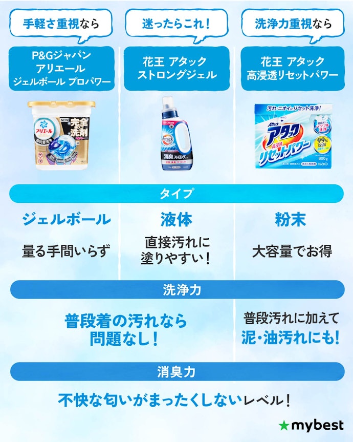 【結論】洗濯洗剤は「使いやすさ」と重視したいポイントで選ぼう