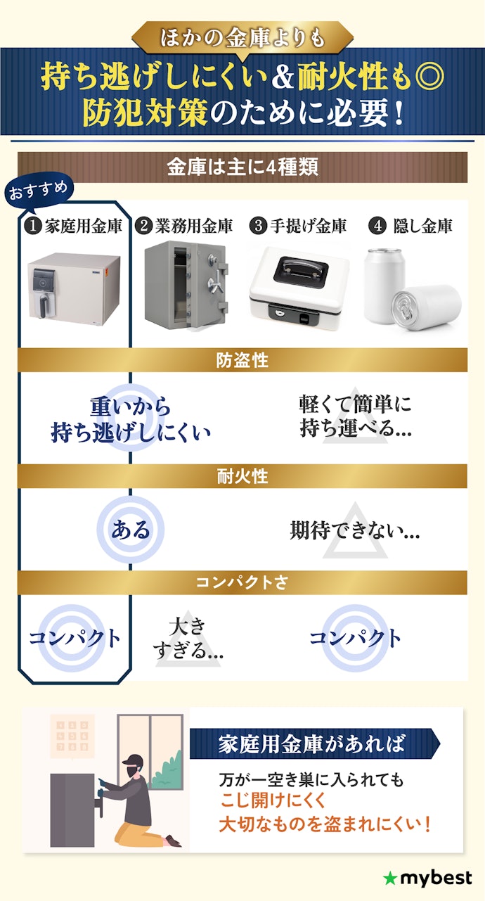 家庭用金庫は本当に必要?ほかの金庫との違いは?
